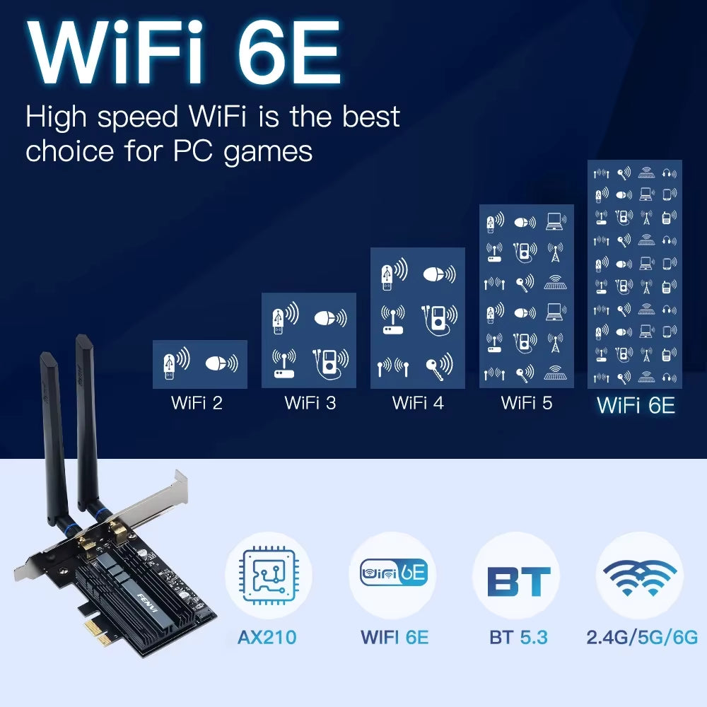 5374Mbps Wifi 6E for Intel AX210 Pcie Wireless Wifi Adapter 2.4G/5G/6Ghz 802.11AX for Bluetooth 5.3 AX200 Wifi 6 Card PC